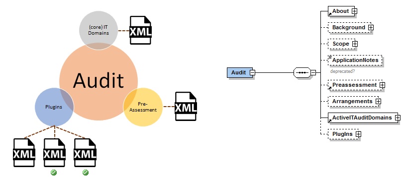 Active IT Audit Manual